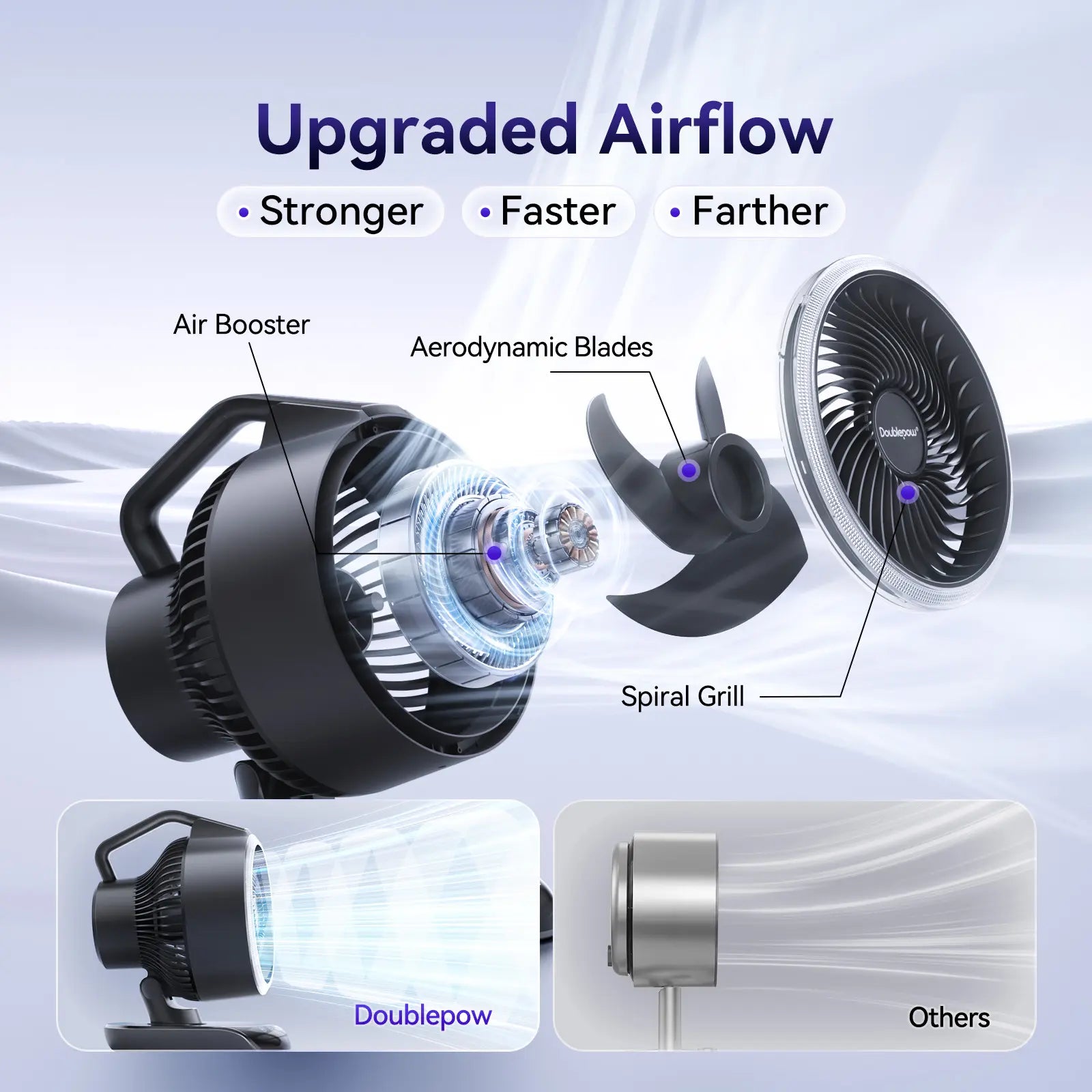 Doublepow Silent Whole Room Air Circulator Fan for Home, 3 Speed Settings, Adjustable Tilt, Removable Grill, 11 Inch, Powerful Airflow, Manual Control Dial, Quiet Fan for Bedroom, Black