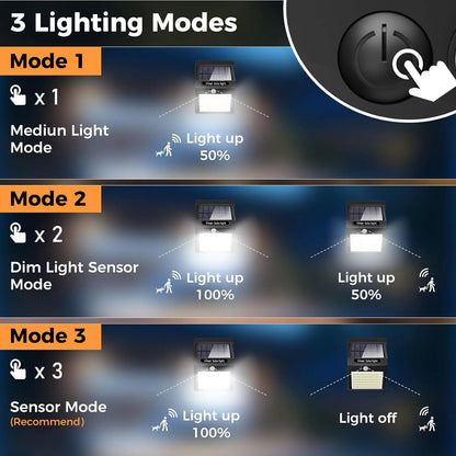 140-LED Solar Security Lights for Outdoor Use, 270° Wide-Angle Waterproof Solar-Powered Durable Wall Lights with 3 Modes, Ideal for Garden, Fence, Door and Yard