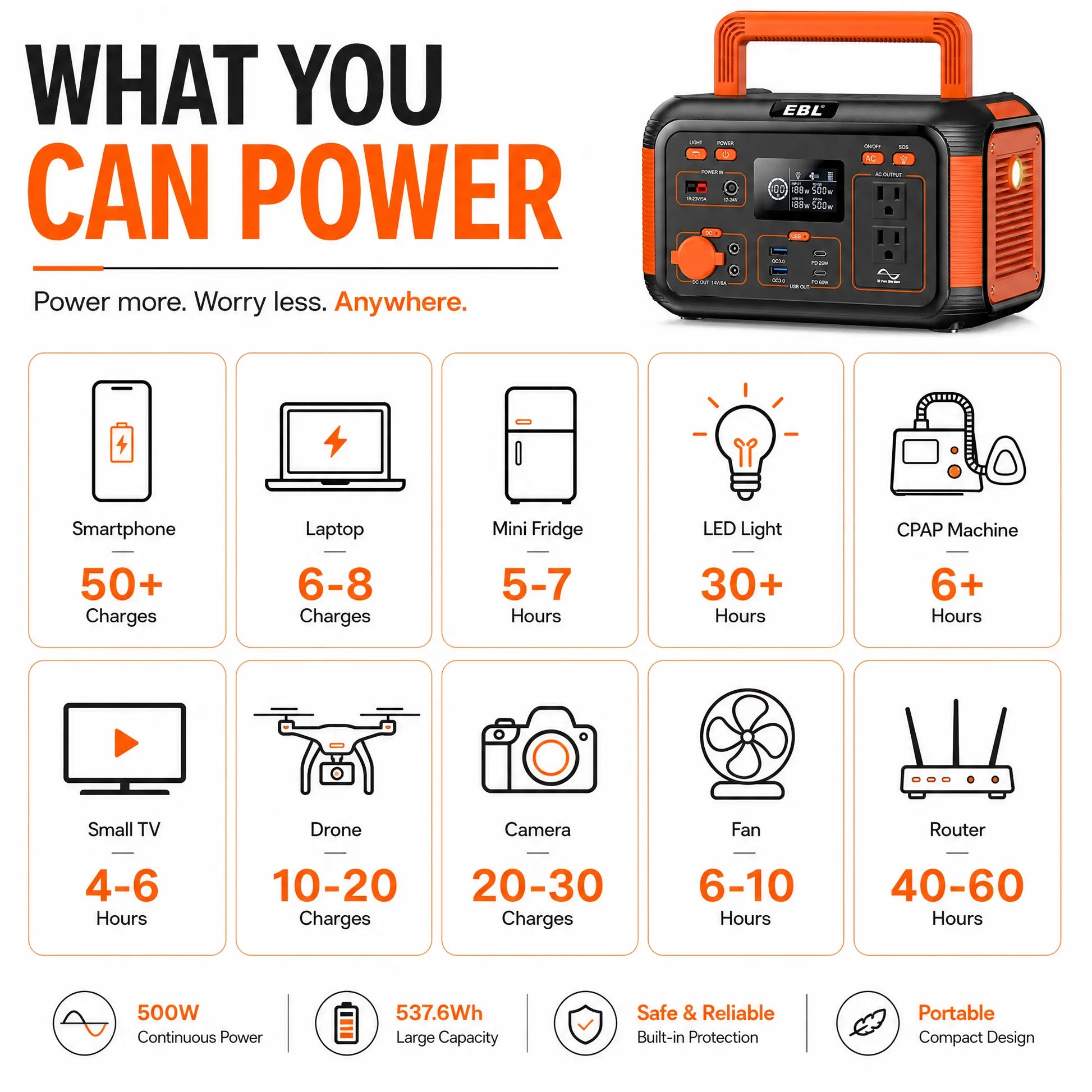 EBL 500W Portable Power Station, 444Wh Solar Generator for Outdoor Camping, RV Trip, Home Blackout Emergency Backup, 100% Pure Sine Wave Mobile Lithium Battery Pack (Solar Panel Optional)