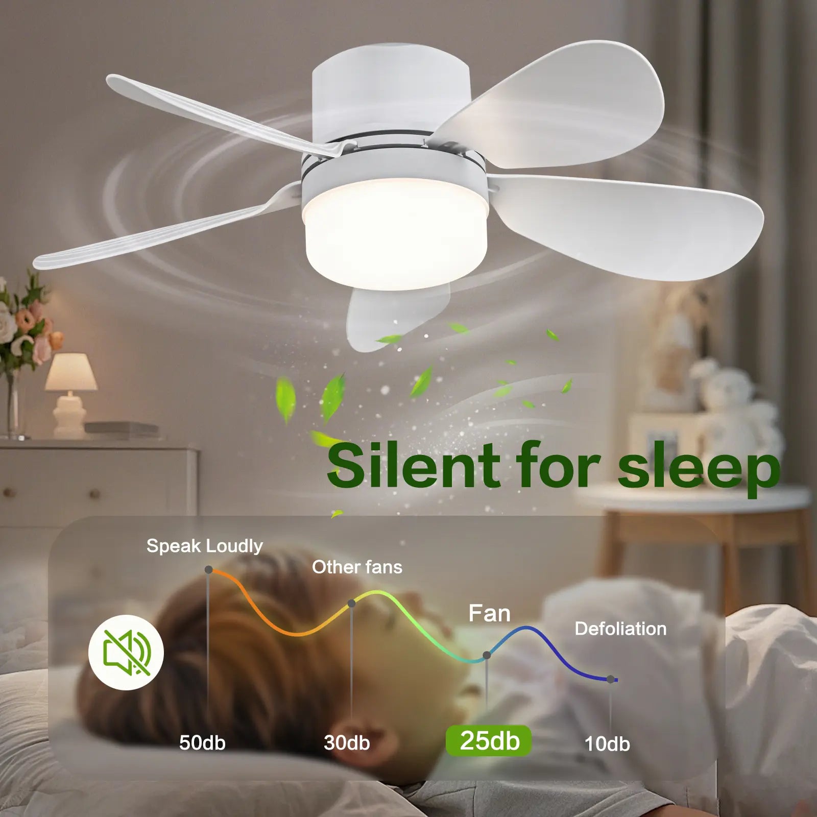 ASALL Remote-Controlled Socket Fan Light - Portable Ceiling Fan with Dimming Function, 1000 Lumens, Compatible with E26/E27 for Kitchen, Bedroom, and Living Room