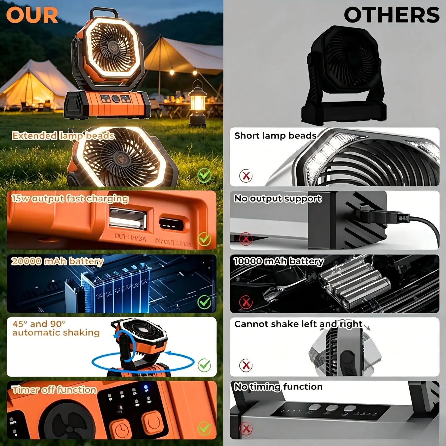 20,000 mAh Rechargeable Camping Fan with LED Light, Dual Motors, 4 Speed Settings, Remote Control, Hook, and Power Bank - Portable Solution for Emergencies and Outdoor Activities