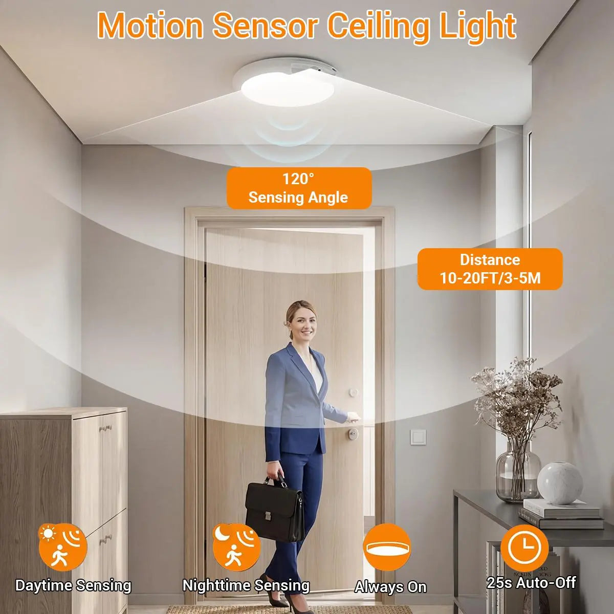 Newly Upgraded Rechargeable Portable Magnetic Ceiling Light–Battery Operated Wireless Motion Sensor Ceiling Light with Remote for Closet, Shower, Shed, Hallway, Porch, Stairs