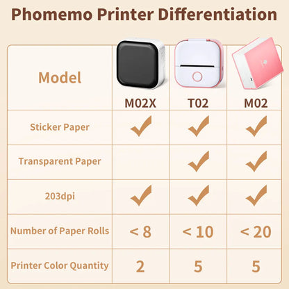 Portable Mini Thermal Printer T02 - Your Ideal Companion for DIY Sticker Labeling and Creative Projects