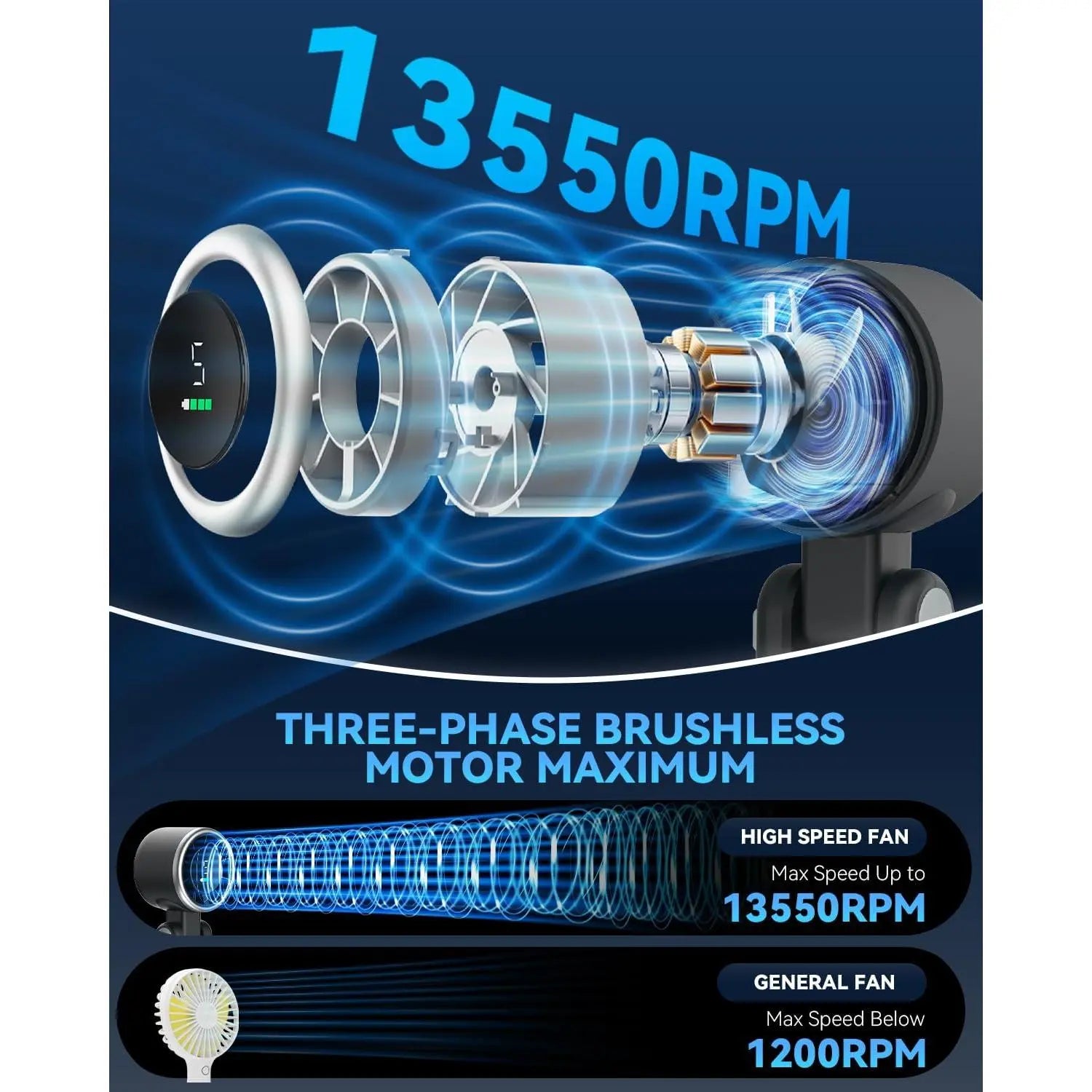 Portable rechargeable turbo fan side view