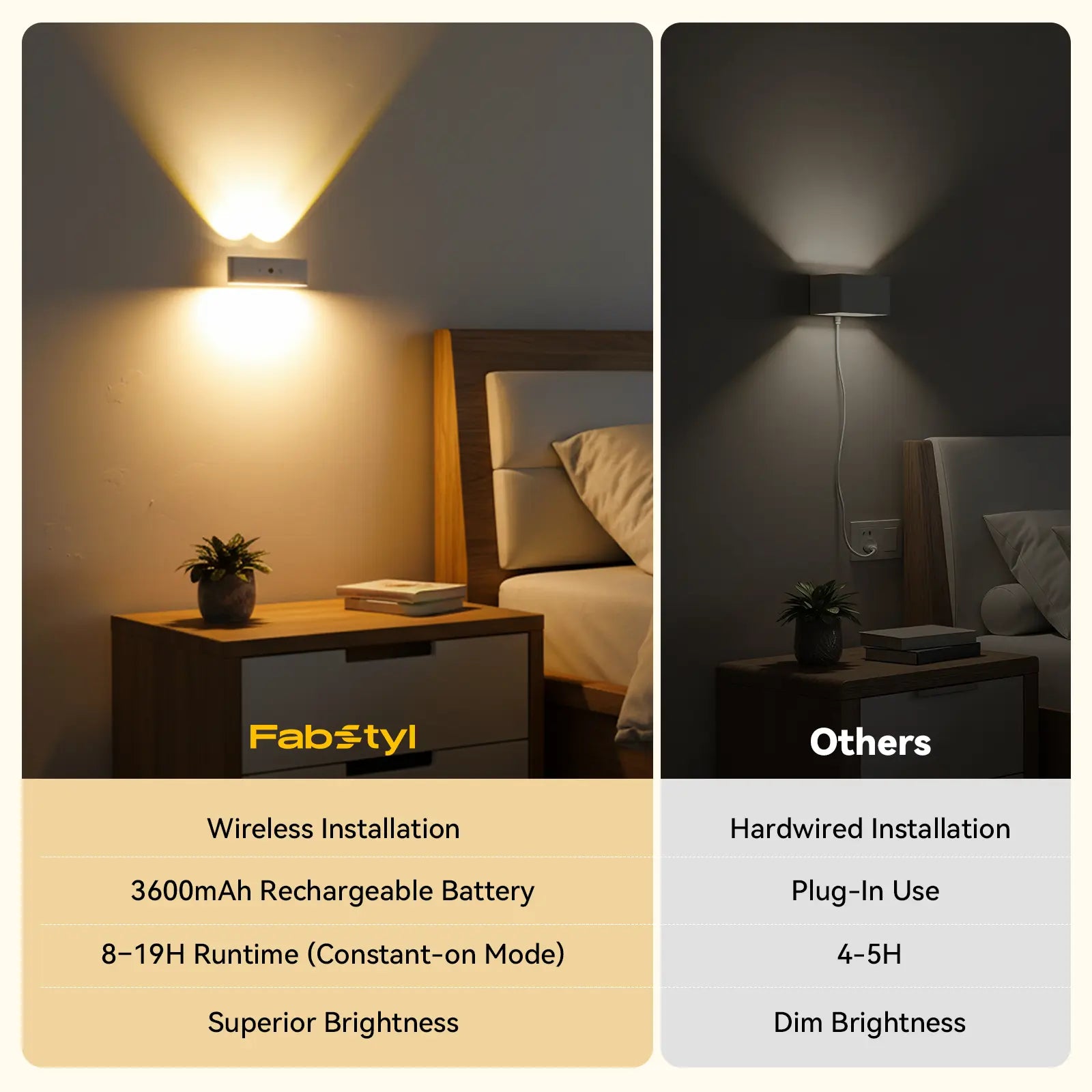 Rechargeable Wireless Wall Light with Remote and Touch Control, 360° Adjustable, Three Color Temperatures for Contemporary Home Decor