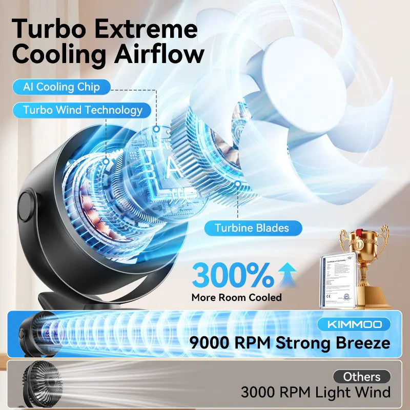 Portable clip-on fan with adjustable airflow