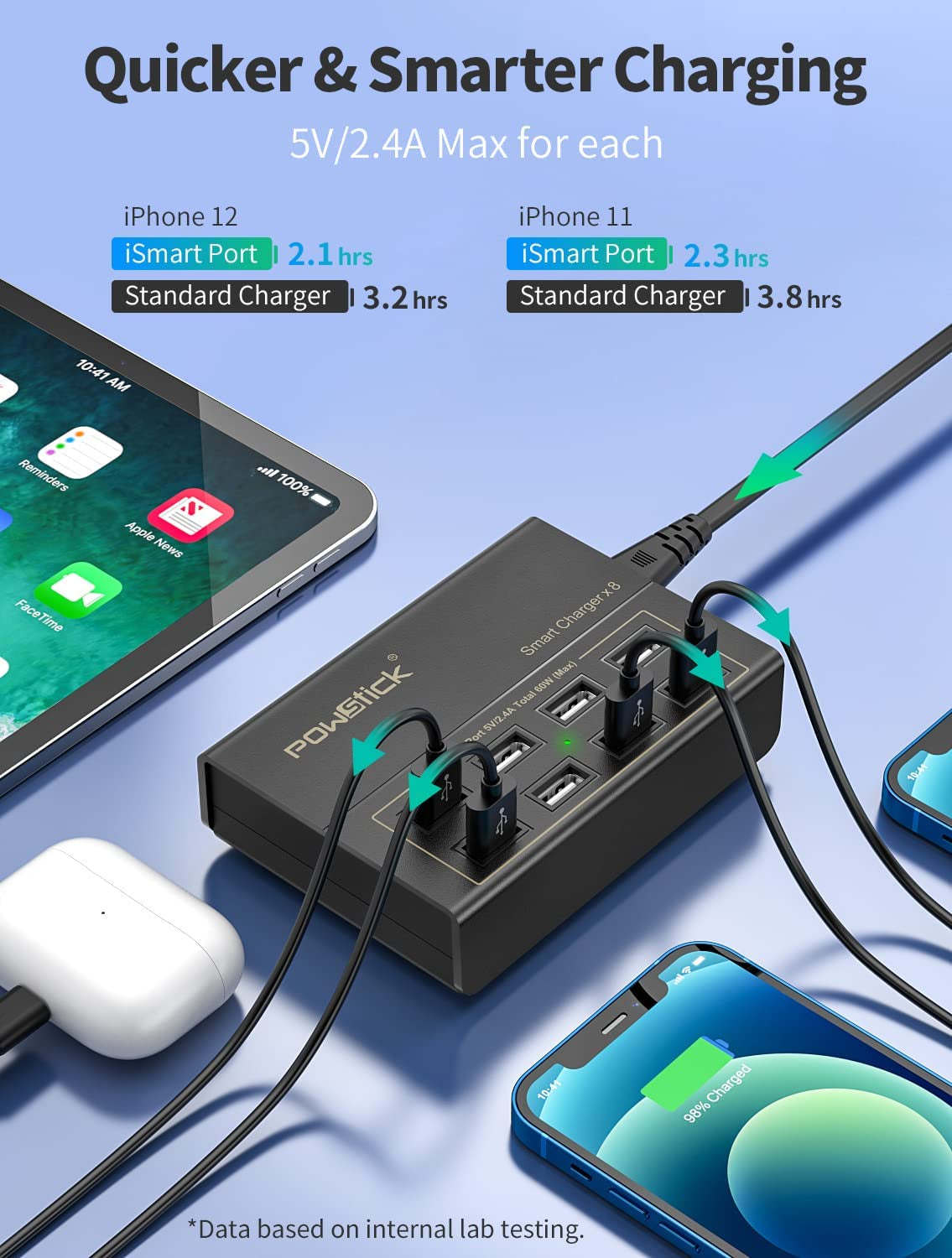 8-Port USB Charging Station with 3 Cables - Ideal for Phones, Tablets, and More