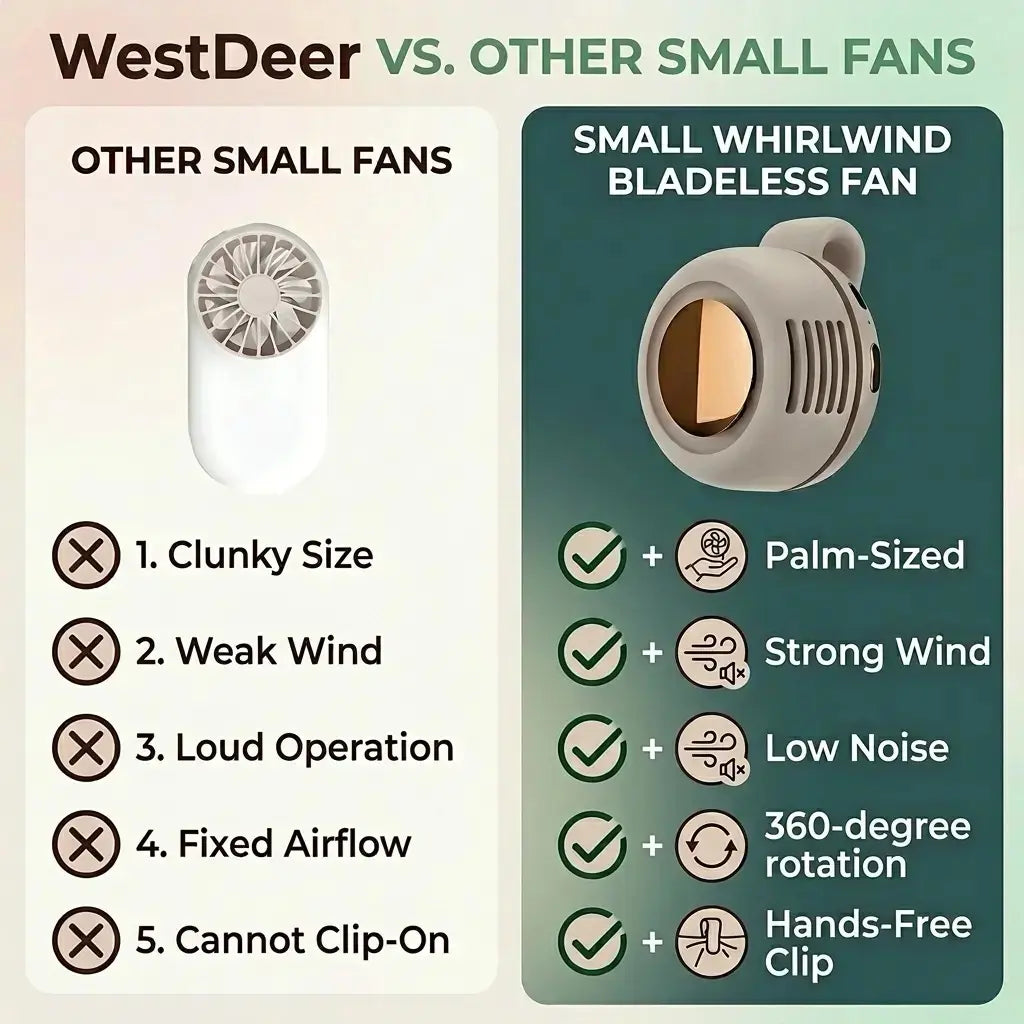 Westdeer Portable Silent Mini Bladeless Electric Fan - Adjustable 3-Speed Waist Fan, Rechargeable Handheld Turbo Fan for Outdoor Travel and Personal Use, Ideal Gift for Father's Day